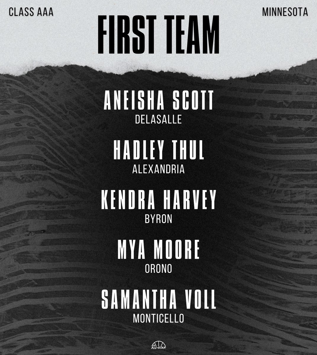 Minnesota Jr. All-Star GBB (@jrallstarmn) on Twitter photo The MN Class AAA First Team 🙌
jrallstar.com/2025/02/mn-gbb…
@ericjrallstar <a href="/NBaller05/">Aneisha Scott</a> <a href="/dlsgirlsbball/">DeLaSalle Girls’ Basketball</a> <a href="/HadleyThul/">Hadley Thul</a> <a href="/kendra_harvey21/">kendra harvey</a> <a href="/ByronGirlsHoops/">Byron Girls Hoops</a> <a href="/MyaMoore2026/">Mya Moore</a> <a href="/OronoSpartans/">Orono Spartans</a> <a href="/samanthavoll12/">Samantha Voll</a> <a href="/MontiGirlsBBall/">MontiGirlsBB</a> The MN Class AAA First Team 🙌
jrallstar.com/2025/02/mn-gbb…
@ericjrallstar <a href="/NBaller05/">Aneisha Scott</a> <a href="/dlsgirlsbball/">DeLaSalle Girls’ Basketball</a> <a href="/HadleyThul/">Hadley Thul</a> <a href="/kendra_harvey21/">kendra harvey</a> <a href="/ByronGirlsHoops/">Byron Girls Hoops</a> <a href="/MyaMoore2026/">Mya Moore</a> <a href="/OronoSpartans/">Orono Spartans</a> <a href="/samanthavoll12/">Samantha Voll</a> <a href="/MontiGirlsBBall/">MontiGirlsBB</a>