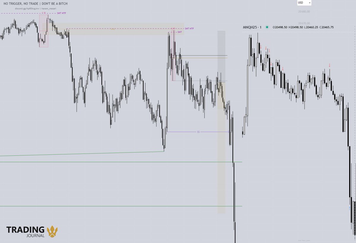 TJ_Sqad's tweet photo. Otwarcie sesji było tylko formalnością.

💡 smt htf na sesji ldn i utrzymanie manipulacji po wydarzeniu z nowym smt nakreśliło jasny kierunek. Double bottom po drugiej stronie.

🎯 Ponad +100 punktów na #NQ_F

Chyba nie trzeba dodawać, że dołek zaliczony na Live Stream ⛳ https://t.co/socNT87GKa