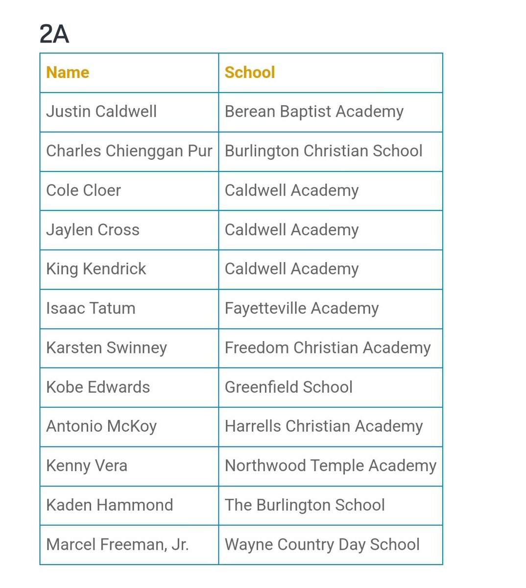 All state🙏🏽 All Glory to God