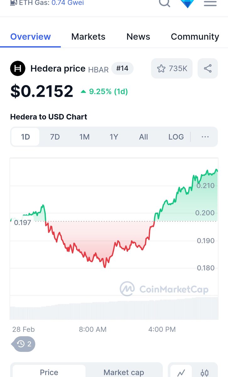 dvdrsss's tweet image. So much strength #HBAR #Hashgraph