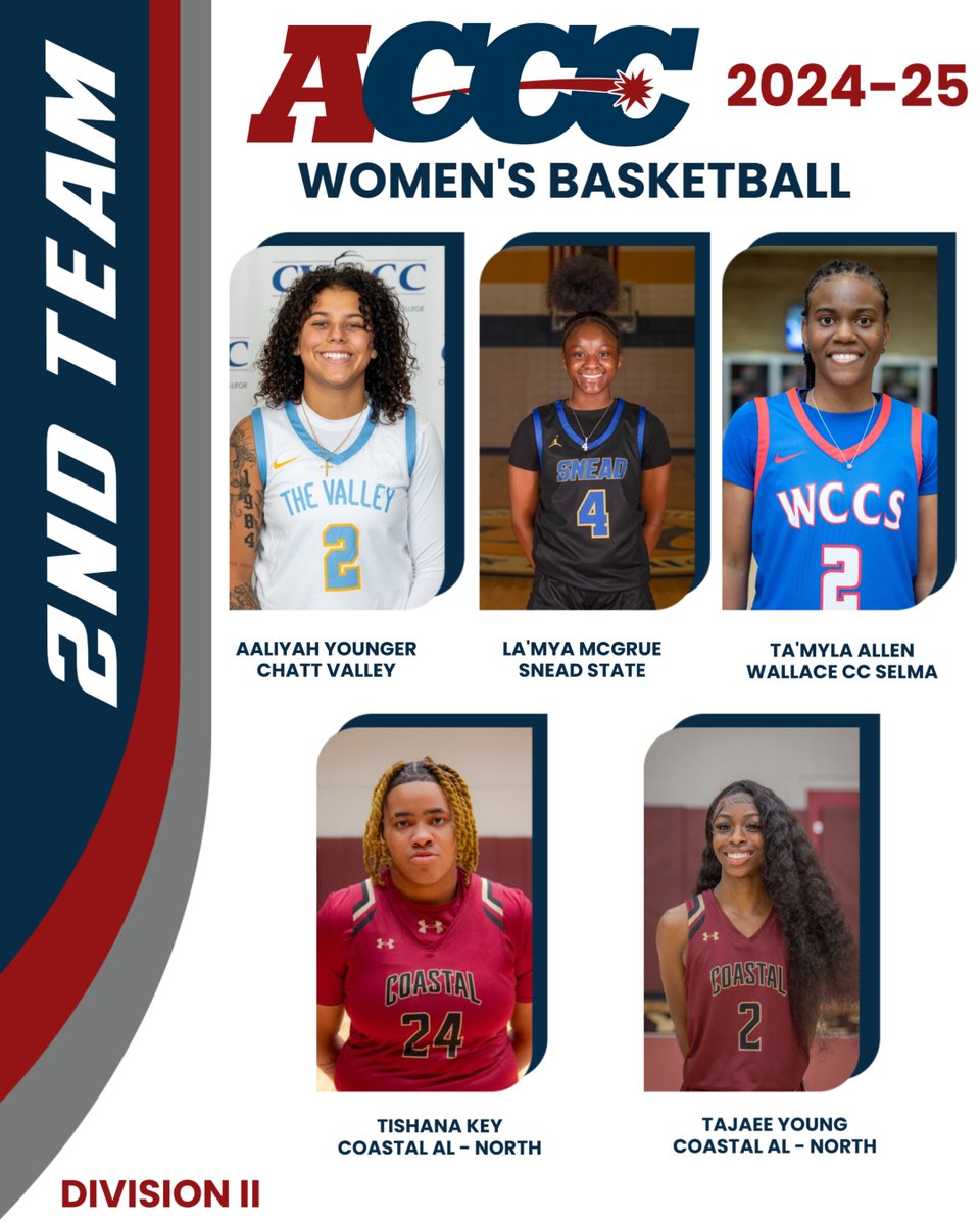 The <a href="/acccathletics/">ACCC</a> announces the Division II women's basketball postseason awards.

🔗acccathletics.com/sports/wbkb/20…