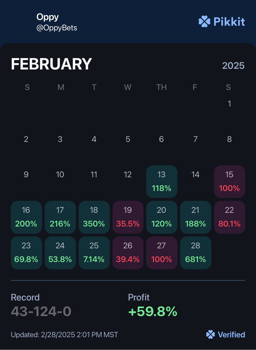FocusedOppy's tweet photo. If this doesn’t convince you I’m not sure what will. 681 % RIO all thanks to the @DGFantasy AI 🤖 slip generator. 

Literally takes seconds to put these slips in. Don’t miss out use code “OPPY” for 25 % off any product! Don’t miss out 🤯🤯🤯🤯🤯🤯🤯🤯🤯🤯🤯 https://t.co/193RakgKWO
