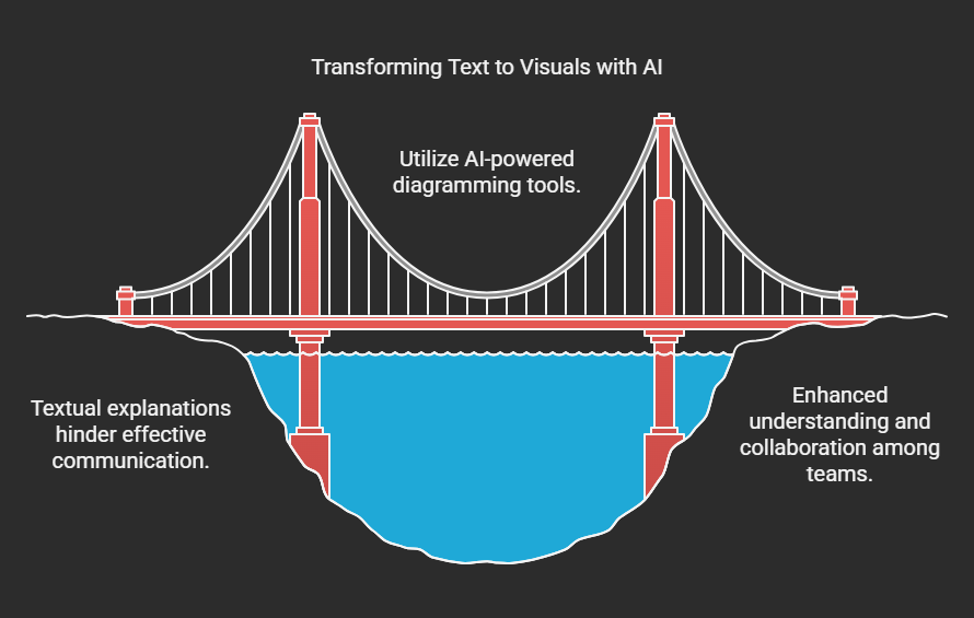 In this project, we explore one such tool, diving into its features and benefits.

Could AI-driven visuals be the future of communication?

app.napkin.ai/page/CgoiCHByb…

Let’s discuss! 👇