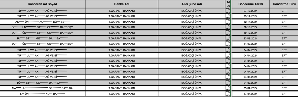 Akademisyenlerin dikkatine: Bürokrasimiz, muhtemelen teknik bir hata nedeniyle TÜBİTAK yayın teşvik ya da TÜBİTAK proje harcamaları nedeniyle çalıştığınız üniversitenin Strateji Daire Başkanlığı'nın yaptığı kimi ödemeleri kira geliri olarak sisteme kaydetmiş. Peşine düşünüz...