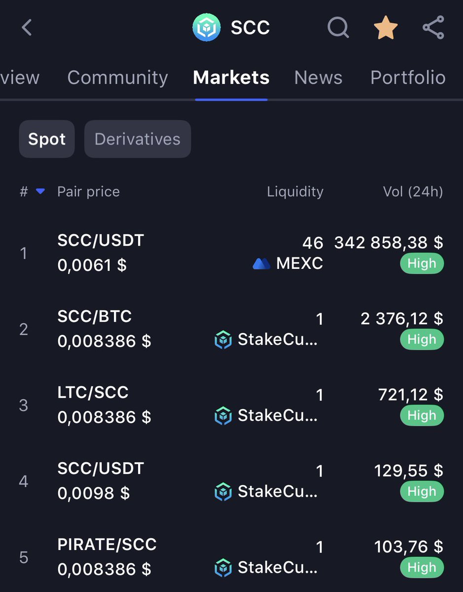 StakeCube (@stakecube) on Twitter photo Be aware, currently #StakeCubeCoin is being wrongly tracked by <a href="/CoinMarketCap/">CoinMarketCap</a>!
The trading pair at <a href="/MEXC_Official/">MEXC</a> for <a href="/SmartChainDao/">SmartChain</a> is tracked on our $SCC ticker tracking instead. Be aware, currently #StakeCubeCoin is being wrongly tracked by <a href="/CoinMarketCap/">CoinMarketCap</a>!
The trading pair at <a href="/MEXC_Official/">MEXC</a> for <a href="/SmartChainDao/">SmartChain</a> is tracked on our $SCC ticker tracking instead.