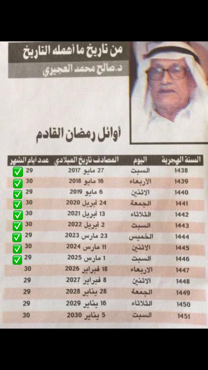 مشعل النون tweet media