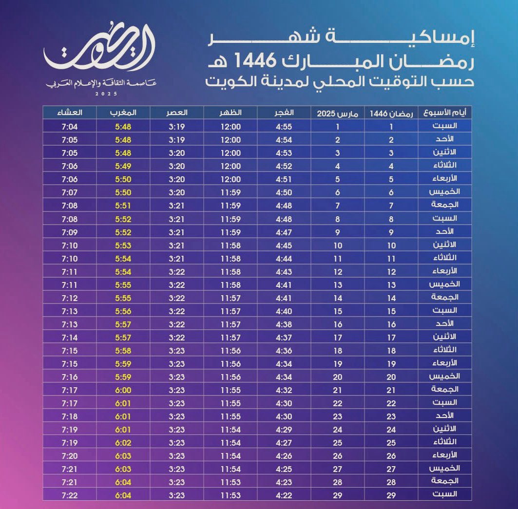 Image Kuwait Ramadan Time Table 2025 | iiQ8 Roza Timings in Kuwait 