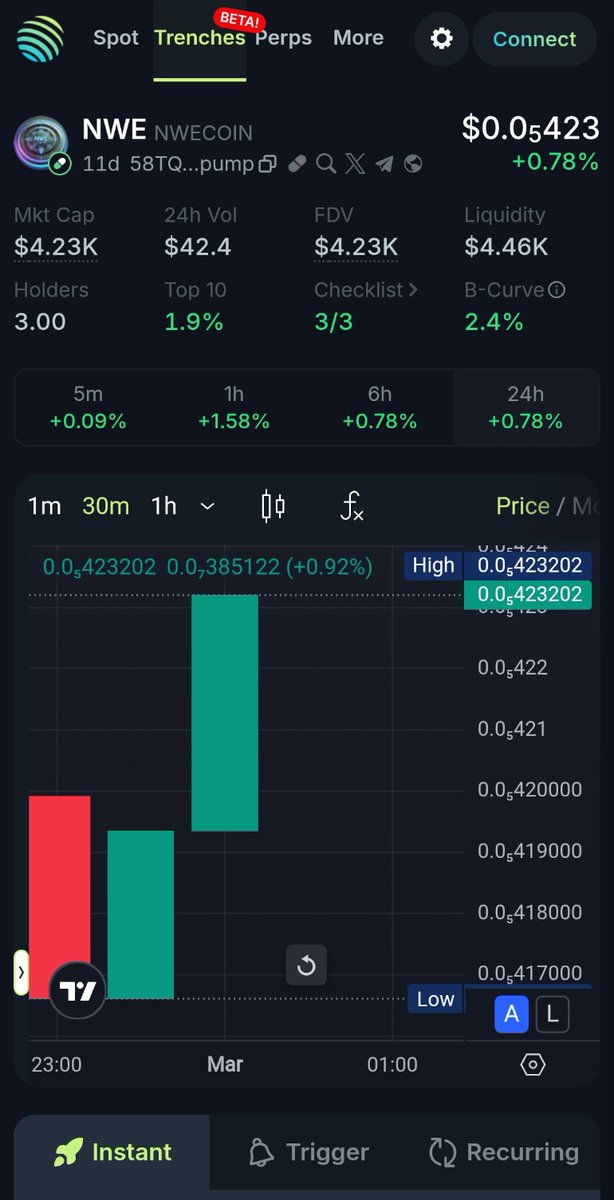 nwecoin's tweet photo. 🚀 NWECOIN is on the Rise! +0.78% 🚀
 it's proving to be a strong player in the market. Don't miss out—stay ahead in the DeFi space!

🔹 Swap on Jupiter now
🔹 Track the trend
🔹 Engage with the community

#NWECOIN #DeFi #JupiterDEX #Crypto #Altcoins #Bullish https://t.co/UrZ3T2nQp4