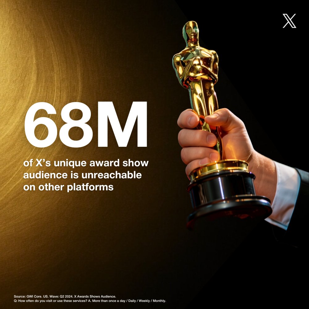 The 2025 Oscars will dominate the X timeline, and it’s where your audience will be. Don’t miss out on this moment!