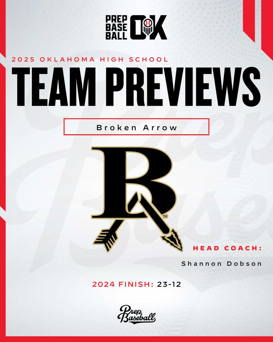 𝟐𝟎𝟐𝟓 𝐓𝐞𝐚𝐦 𝐏𝐫𝐞𝐯𝐢𝐞𝐰: Broken Arrow

+ The Tigers have reloaded on offense with some young guys but look to lean on an experienced pitching staff on the mound to compete in 6A 

+ Key returners, team outlook, and more ⤵️

📝: loom.ly/2hHshrc // @batigerbaseball