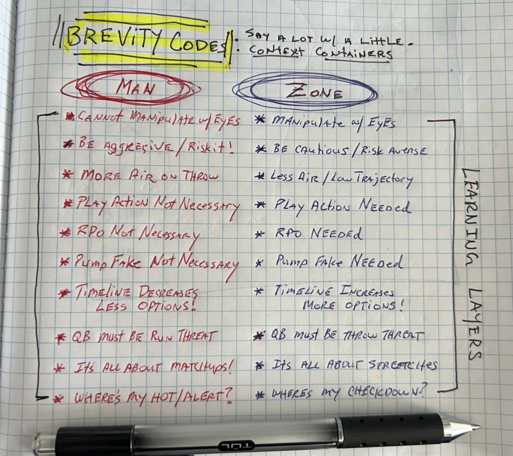 Coaching QBs, words matter…

Contextual layers, more important…

Relationships b/w, most important…