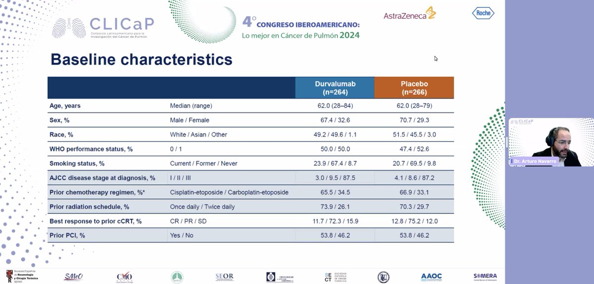 ✨Como parte de la jornada, nos presentan la Dra. Lijia Avilés junto al Dr. Arturo Navarro, la mesa sobre el manejo de carcinoma (enfermedad limitada).

🌐En el 4.º Congreso Iberoamericano: Lo Mejor en Cáncer de Pulmón 2024.

¡Únete a la conversación!

#CLICaP #LungCancer 🫁