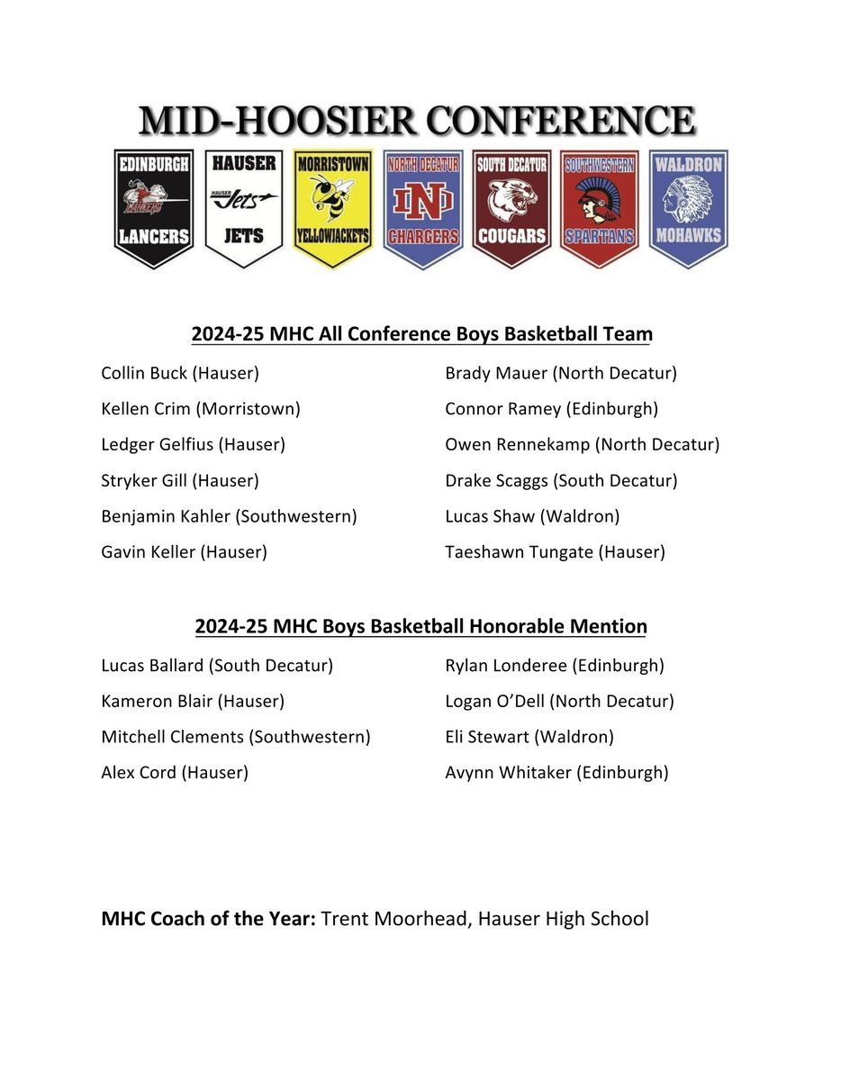 South Decatur Athletics tweet media