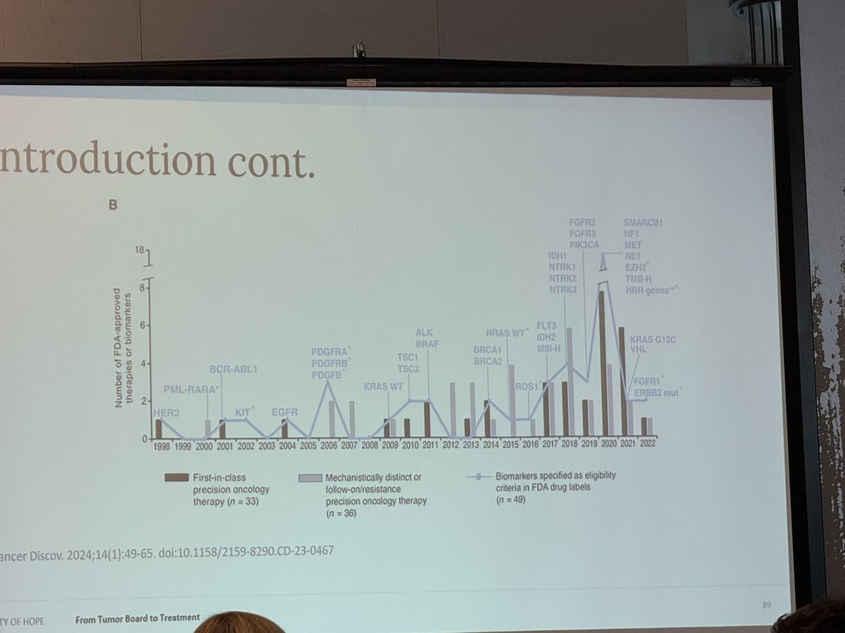 HHampel1's tweet image. Katherine Roth presenting the OncoKB timeline of approved molecular targeted therapies for cancer since 1998. @cityofhope