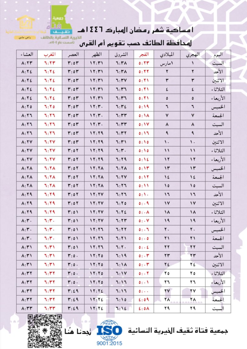 f_thaqeef's tweet photo. امساكية شهر رمضان المبارك لـ عام ١٤٤٦هـ
لمحافظة الطائف حسب تقويم أم القرئ🌙. https://t.co/tLnyCFW2q2