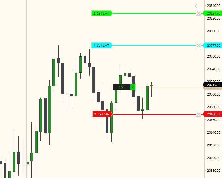LumiTraders's tweet photo. 1 BE - Saw that NQ was holding 5-minute OB. In reality fake structure. Case to study for me. 

1 W - Got 100 points short based on my original plan that I had all morning. 2-minute IFVG + 1-minute unicorn. Profit taken at 10 am open. I had to follow my plan since very beginning... Case to study as well.

I learn from my mistakes over and over again but still don't love NQ.