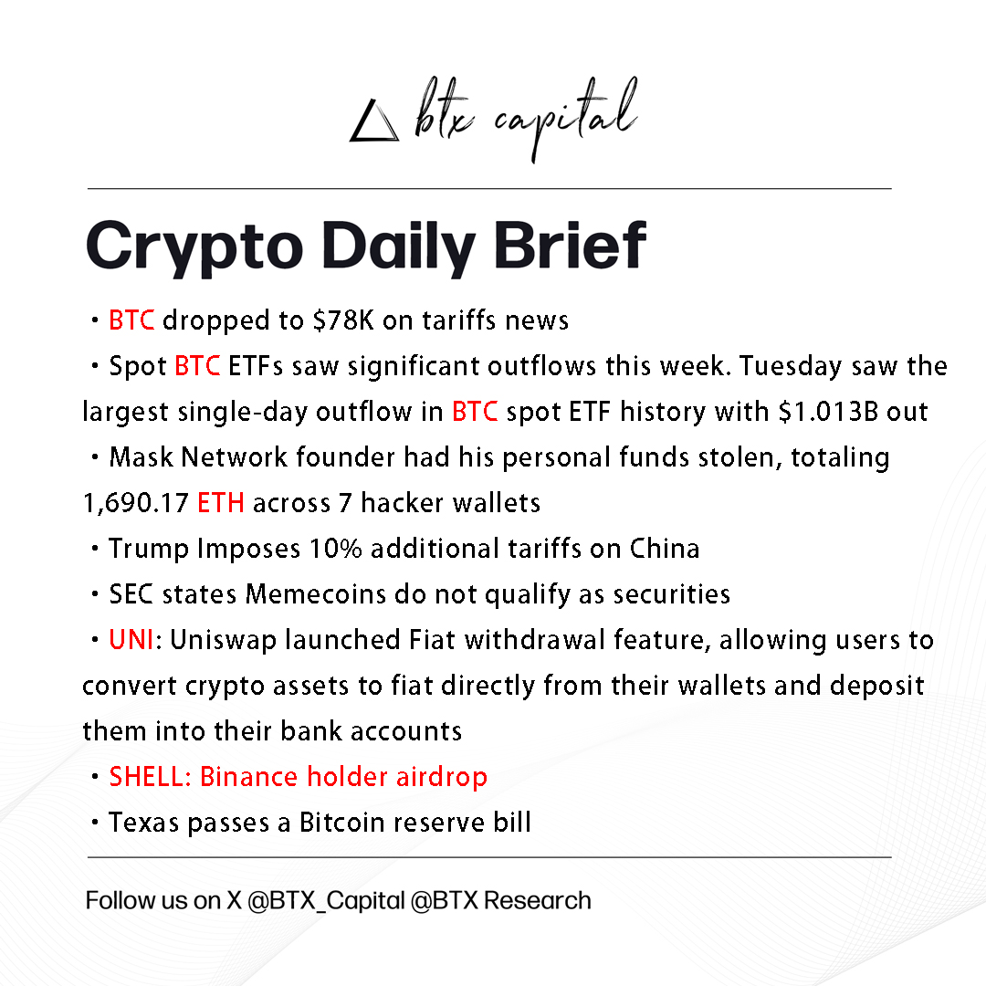 📈Check out the #crypto latest updates on #BTXresearch:    

· $BTC dropped to $78K on tariffs news
· Spot $BTC ETFs saw significant outflows this week
· $MASK founder Suji Yan lost approximately $4M in stolen assets
· #Trump imposes 10% additional tariffs on China
· #SEC states