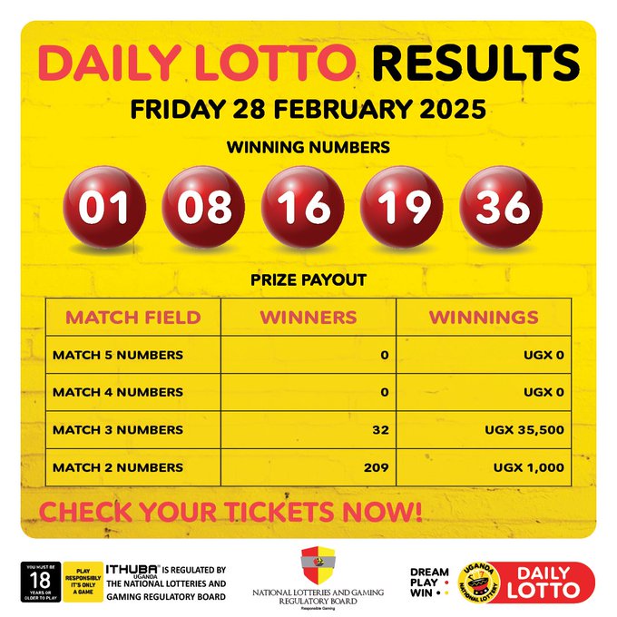 Results & Payouts for (28/2/2025)