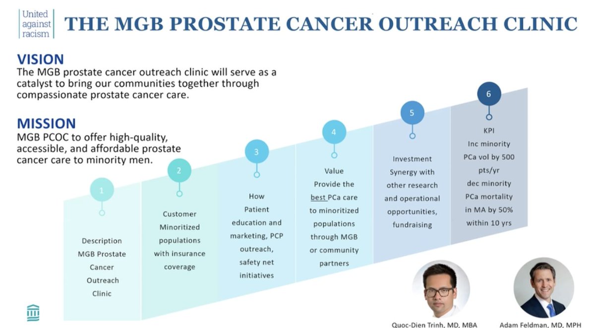 UroToday.com (@urotoday) on Twitter photo Transportation barriers in #ProstateCancer care: Addressing racial and geographic disparities. <a href="/qdtrinh/">Quoc-Dien Trinh, MD, MBA</a> <a href="/DanaFarber/">Dana-Farber</a> & <a href="/mdlabban/">Muhieddine Labban</a> <a href="/BWHUrology/">Brigham and Women's Hospital Department of Urology</a> join <a href="/RuchikaTalwarMD/">Ruchika Talwar</a> <a href="/VUMCurology/">Vanderbilt Urology</a> discussing their work, which reveals significant transportation disparities affecting Black patients, who Transportation barriers in #ProstateCancer care: Addressing racial and geographic disparities. <a href="/qdtrinh/">Quoc-Dien Trinh, MD, MBA</a> <a href="/DanaFarber/">Dana-Farber</a> & <a href="/mdlabban/">Muhieddine Labban</a> <a href="/BWHUrology/">Brigham and Women's Hospital Department of Urology</a> join <a href="/RuchikaTalwarMD/">Ruchika Talwar</a> <a href="/VUMCurology/">Vanderbilt Urology</a> discussing their work, which reveals significant transportation disparities affecting Black patients, who