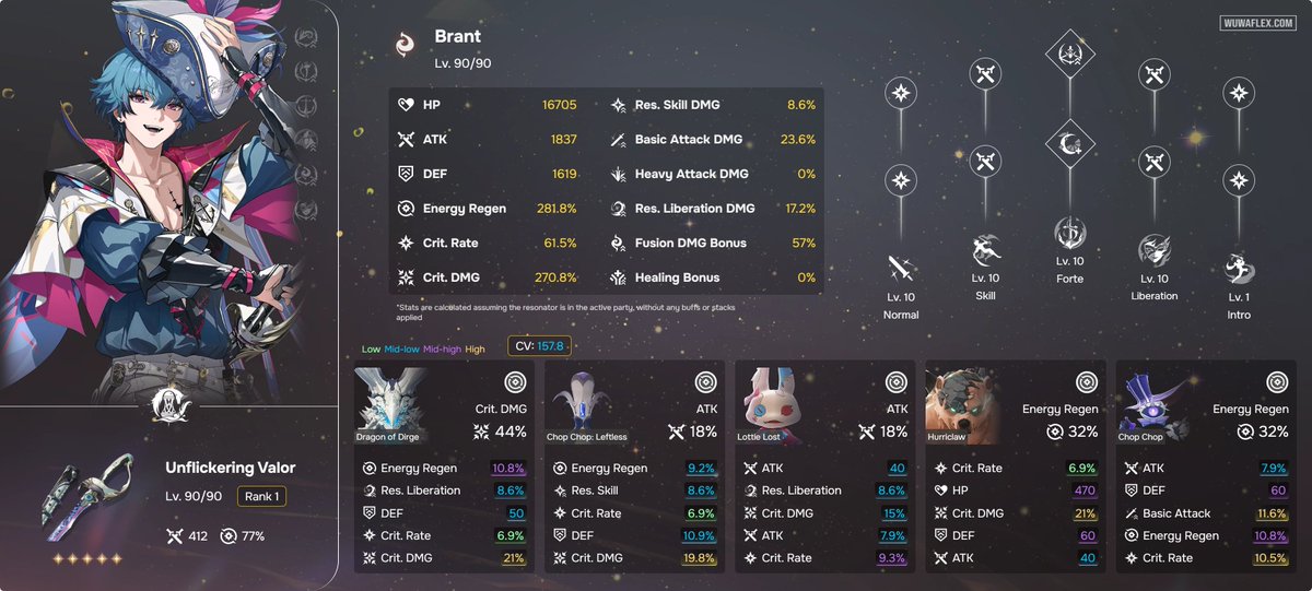 LelOUCh2784L's tweet photo. @timely_brant he will come home. manifesting brant for all of my fellow brant lovers, may you all win your 50/50s 🔥🔥 https://t.co/yYHPH0mk1g