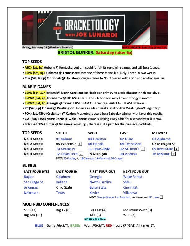 Joe Lunardi tweet media