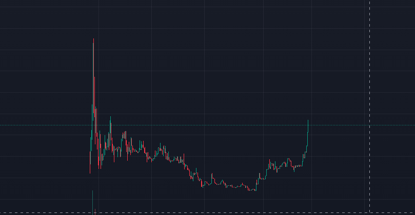 FaberMubai's tweet image. 💩 When other platforms give you 💩, #PooChain gives you GOLD! 🏆

Launching on #Solana with ZERO dev dumps, NO bundle sniping, and direct Raydium deployment! 🧠💰

$POOP to the moon! 🚀🌕 

2d6UM4ocm5zENYsviZwYWRuNduYd21mWx1QKf3Z824aN