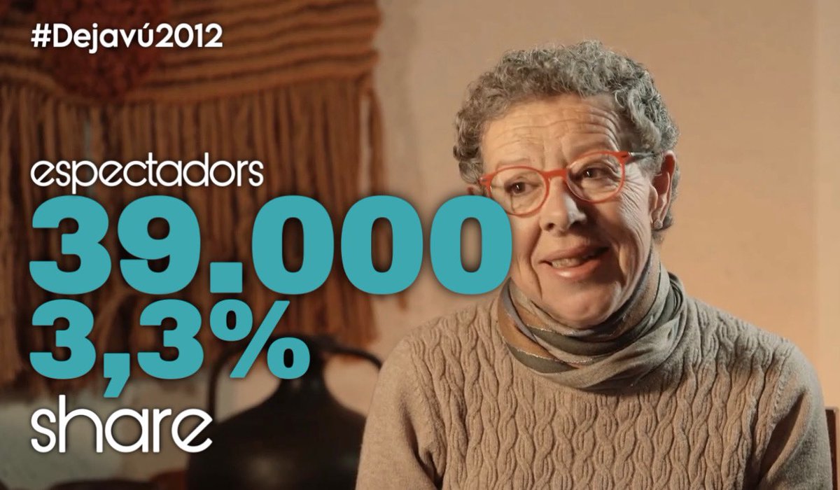 #Dejavú2012 tanca la seua 2a temporada en la nit de dijous d’<a href="/apunt_media/">À Punt</a> amb bons 39.000 espectadors (3,3% de share) Enhorabona <a href="/mireia_llinares/">Mireia Llinares</a> !