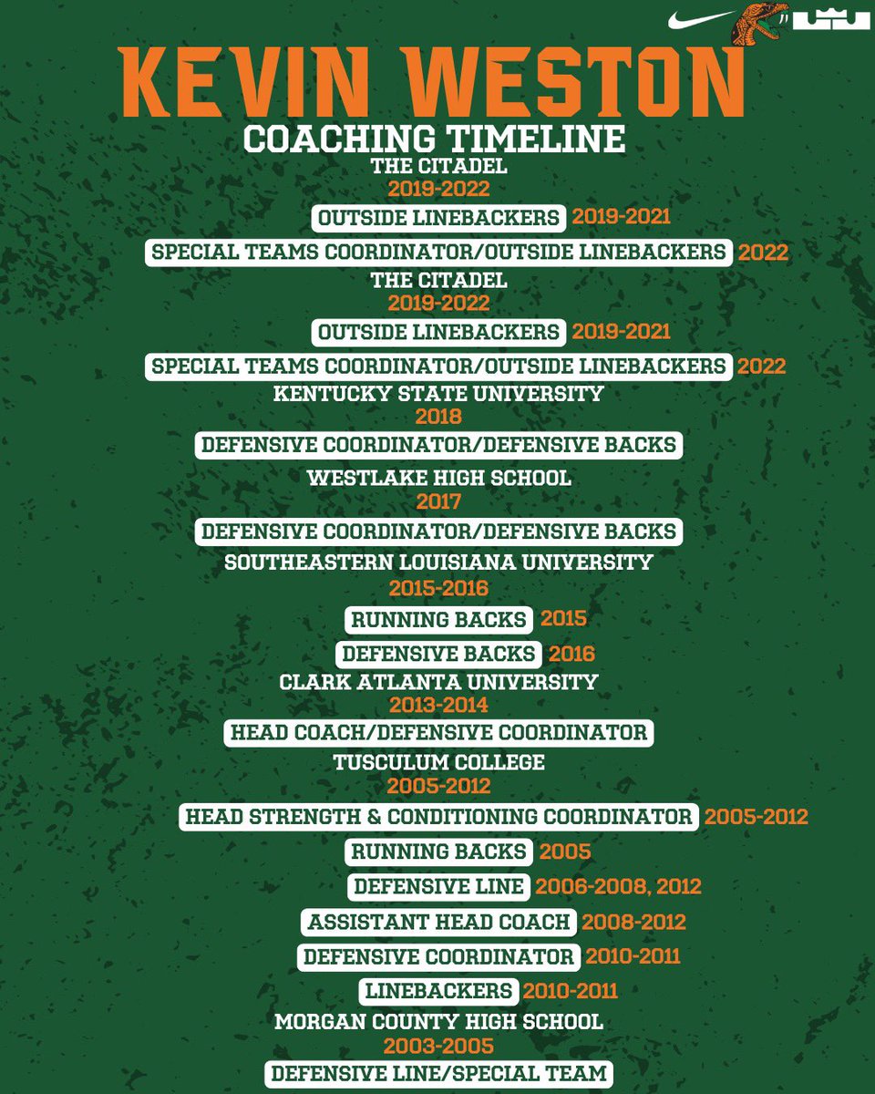 <a href="/CoachWeston_/">Kevin Weston</a> our Special Teams Coordinator/Nickles Coach #FAMULY