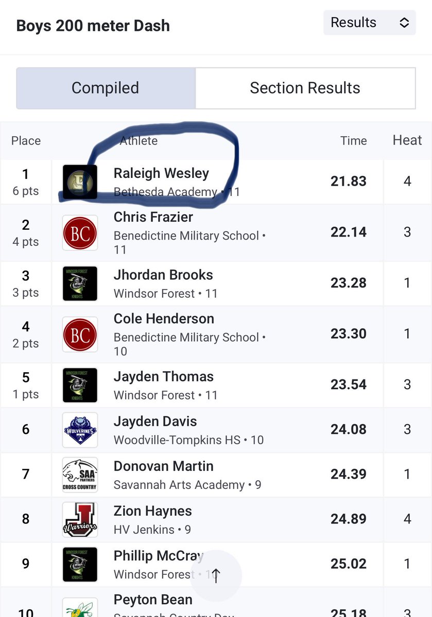 Ralo Wesley (@raleighwesley3) on Twitter photo I Had My First Track Meet This Pass Wednesday. These are my times from the meet. <a href="/BethesdaBlazers/">Bethesda Blazers</a> <a href="/CSAPrepStar/">PREPSTAR</a> <a href="/ExpoRecruits/">Expo Recruits</a> <a href="/One11Recruiting/">One11 Recruiting</a> @On3Recruits <a href="/RecruitGeorgia/">Recruit Georgia</a> <a href="/SavannahNow/">Savannah Now</a> <a href="/DennisKnightSMN/">Dennis Knight</a> <a href="/AntwainTurner/">Coach Turner</a> <a href="/Rivals/">Rivals</a> @GAVarsityRivals <a href="/247Sports/">247Sports</a> I Had My First Track Meet This Pass Wednesday. These are my times from the meet. <a href="/BethesdaBlazers/">Bethesda Blazers</a> <a href="/CSAPrepStar/">PREPSTAR</a> <a href="/ExpoRecruits/">Expo Recruits</a> <a href="/One11Recruiting/">One11 Recruiting</a> @On3Recruits <a href="/RecruitGeorgia/">Recruit Georgia</a> <a href="/SavannahNow/">Savannah Now</a> <a href="/DennisKnightSMN/">Dennis Knight</a> <a href="/AntwainTurner/">Coach Turner</a> <a href="/Rivals/">Rivals</a> @GAVarsityRivals <a href="/247Sports/">247Sports</a>