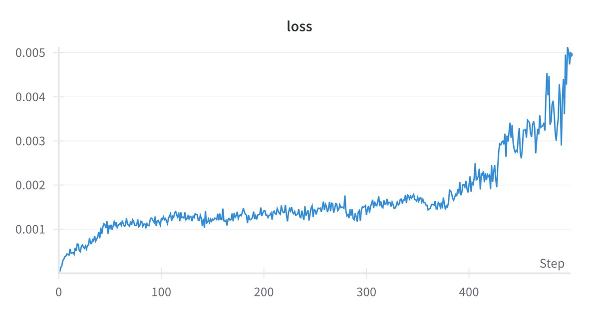 I just published a detailed tutorial on how to code GRPO (the reinforcement learning algorithm used to train DeepSeek R1) from scratch and how to finetune the Qwen-2.5-1.5B-Instruct model using GRPO to solve 90% of the problems from the GSM8K dataset of high-quality,
