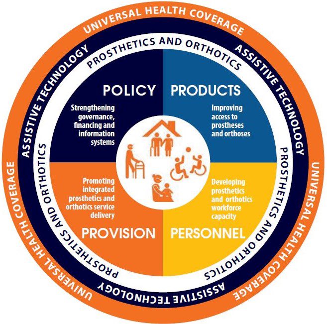 نجاح خدمات الأطراف الاصطناعية والأجهزة التقويمية يرتكز على 4Ps:

✅ Policy – سياسات قوية لحوكمة فعالة
✅ Products – منتجات مبتكرة وسهلة الوصول
✅ Personnel – كوادر مؤهلة ومتميزة
✅ Provision – خدمات متكاملة للمستفيدين

تكامل هذه العناصر يصنع الفارق!