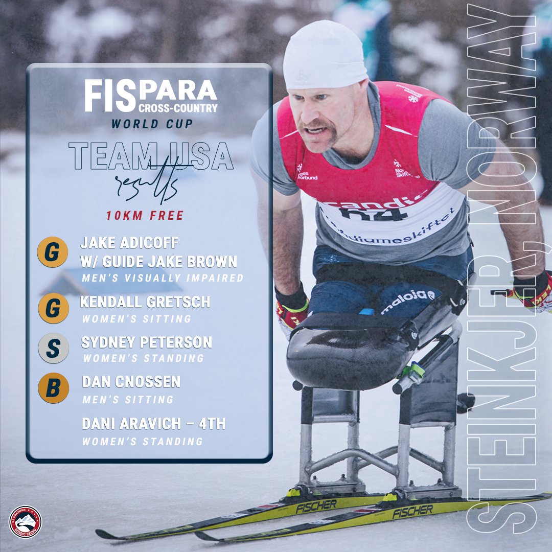 BIG day in Steinkjer to kick off the FIS Para Cross-Country World Cup Final! 🥇🥇🥈🥉

Team USA recorded its highest number of podium finishes in a single day this season!

Full Team USA results 👉 go.teamusa.org/3QEyWpN