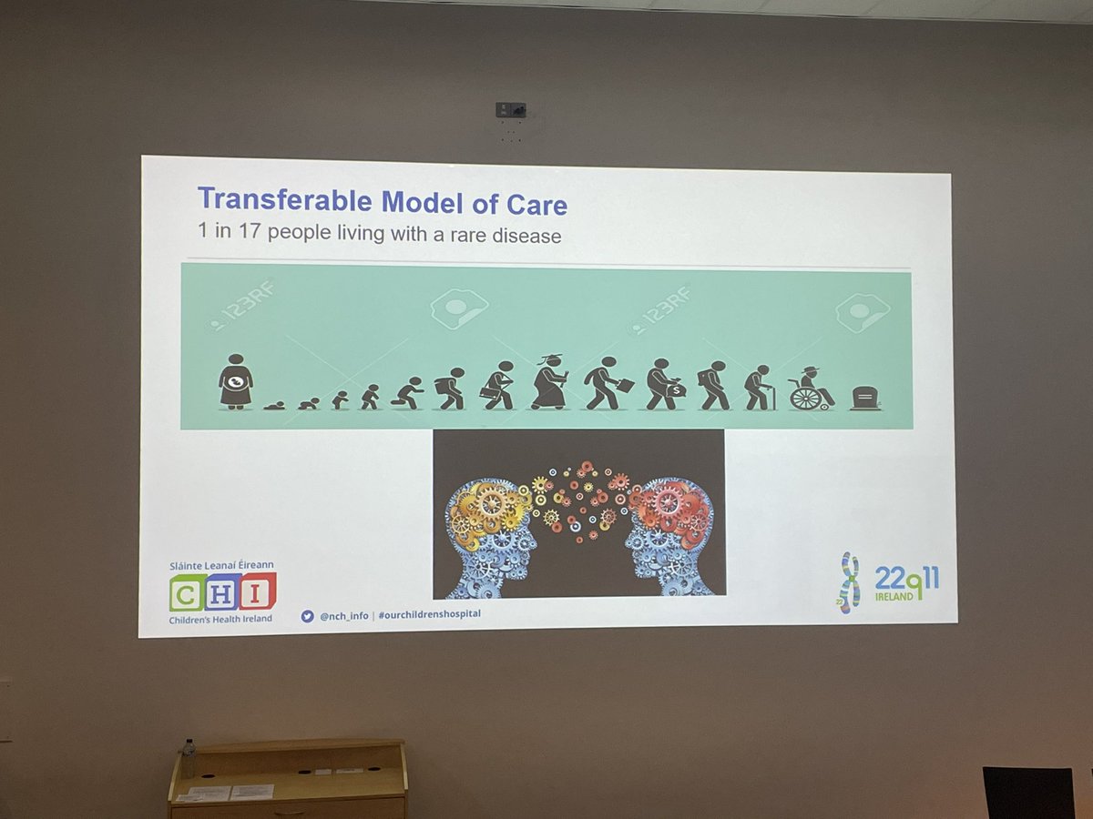 raisingrareness's tweet photo. So interesting to hear from a person living with a rare condition, a carer, and a care coordinator. It focused on the workings of the 22q11 paediatric clinic and how this is also a #TransferableModelOfCare #HearDifferentPerspectives
@22Q11_Ireland https://t.co/BgO6M5cEN1