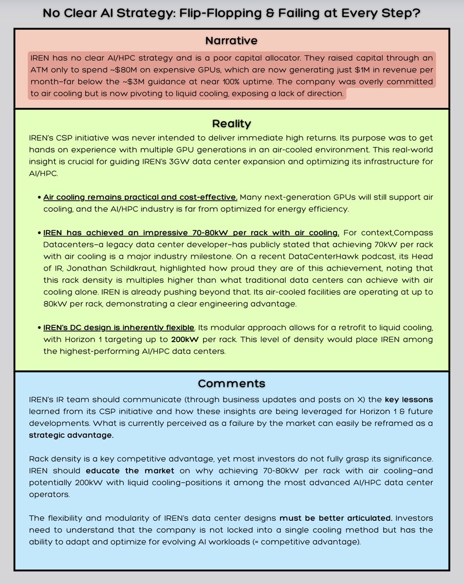 Agrippa_Inv's tweet image. $IREN has a serious problem...

In this deep-dive post, I’ll shed light on $IREN&apos;s Achilles&apos; heel: its Investor Relations (IR) &amp;amp; Communications Strategy.

Although $IREN is one of the best-positioned data center companies in this AI-driven paradigm shift, its stock trades like a…