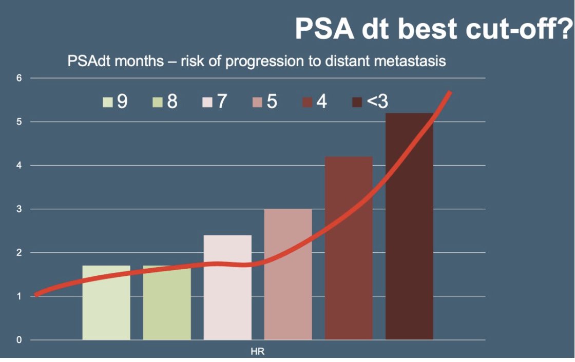 urotoday's tweet photo. PSA Relapse: When Do You Need to Act? Presentation by Jochen Walz, MD @paoli_calmettes. #APCCCDiagnostics25 written coverage by @RKSayyid @USC > https://t.co/0ds5XL4yRE @APCCC_Lugano #APCCC25 https://t.co/Iptzypy8Bt