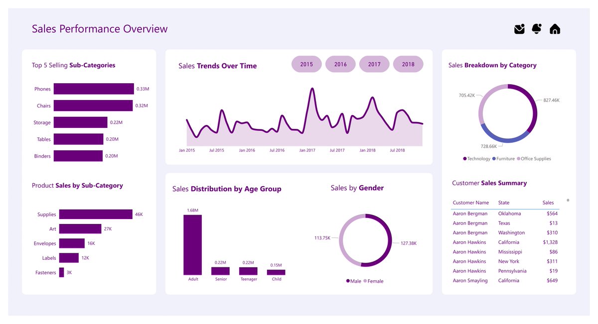 TheMattAnalysis's tweet image. Got more but here’s 4

#DataFam