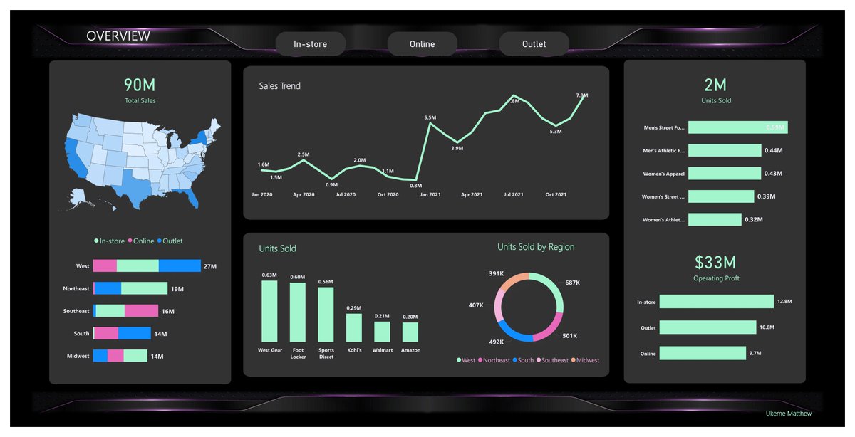TheMattAnalysis's tweet image. Got more but here’s 4

#DataFam