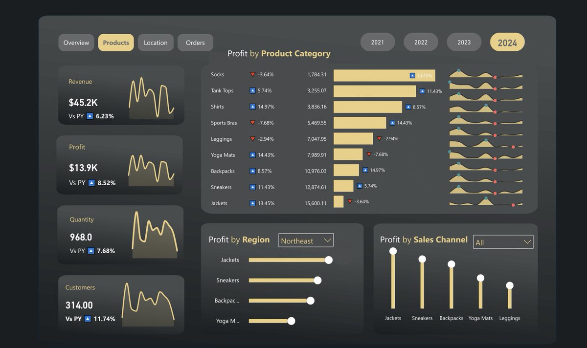 TheMattAnalysis's tweet image. Got more but here’s 4

#DataFam