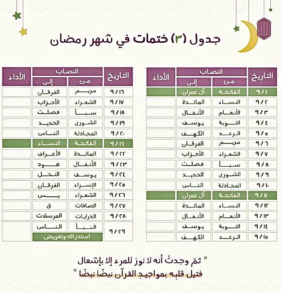 o6o0's tweet photo. جدول ختمات في شهر رمضان: 
ختمة واحدة، ختمتين، ٣ ختمات، ٥ ختمات..

وهذا رابط « مصحف القيام » بإذن الله بيساعدك
على انك تختم اكثر من ختمة في رمضان 🌙🤍

 (( https://t.co/kPJw1nm0ZX )) https://t.co/3kA2FAcTt4