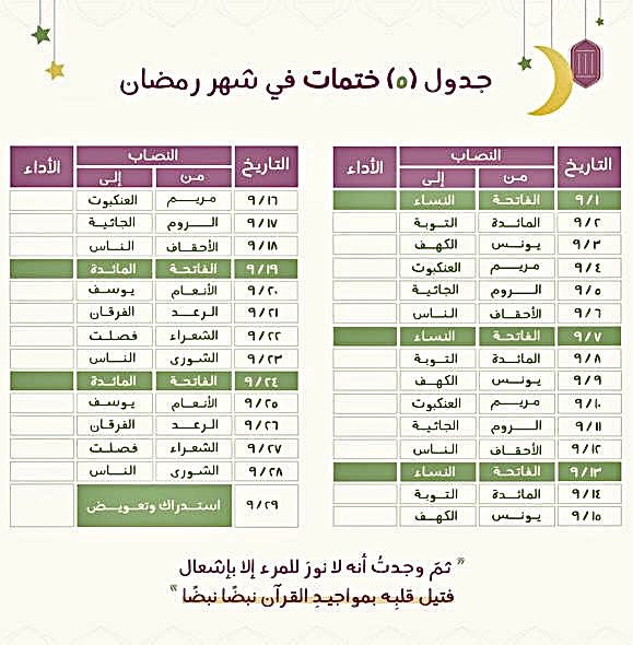o6o0's tweet photo. جدول ختمات في شهر رمضان: 
ختمة واحدة، ختمتين، ٣ ختمات، ٥ ختمات..

وهذا رابط « مصحف القيام » بإذن الله بيساعدك
على انك تختم اكثر من ختمة في رمضان 🌙🤍

 (( https://t.co/kPJw1nm0ZX )) https://t.co/3kA2FAcTt4