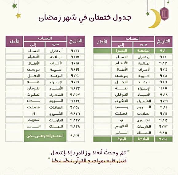 o6o0's tweet photo. جدول ختمات في شهر رمضان: 
ختمة واحدة، ختمتين، ٣ ختمات، ٥ ختمات..

وهذا رابط « مصحف القيام » بإذن الله بيساعدك
على انك تختم اكثر من ختمة في رمضان 🌙🤍

 (( https://t.co/kPJw1nm0ZX )) https://t.co/3kA2FAcTt4