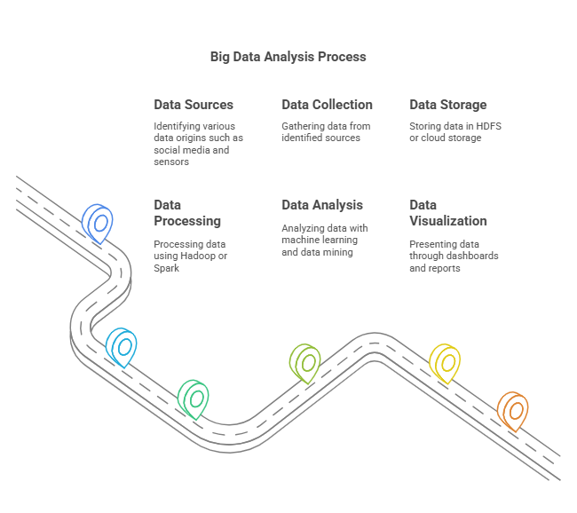 edwingitau100's tweet photo. Leveled-Up Diagrams
Communication is a crucial element in any professional setting. However, conveying complex ideas through text can sometimes be challenging. This is where AI-powered diagramming and visualization tools come in. https://t.co/2HmSSlt7l2