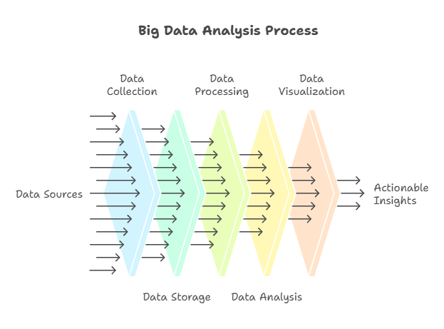 edwingitau100's tweet photo. Leveled-Up Diagrams
Communication is a crucial element in any professional setting. However, conveying complex ideas through text can sometimes be challenging. This is where AI-powered diagramming and visualization tools come in. https://t.co/2HmSSlt7l2