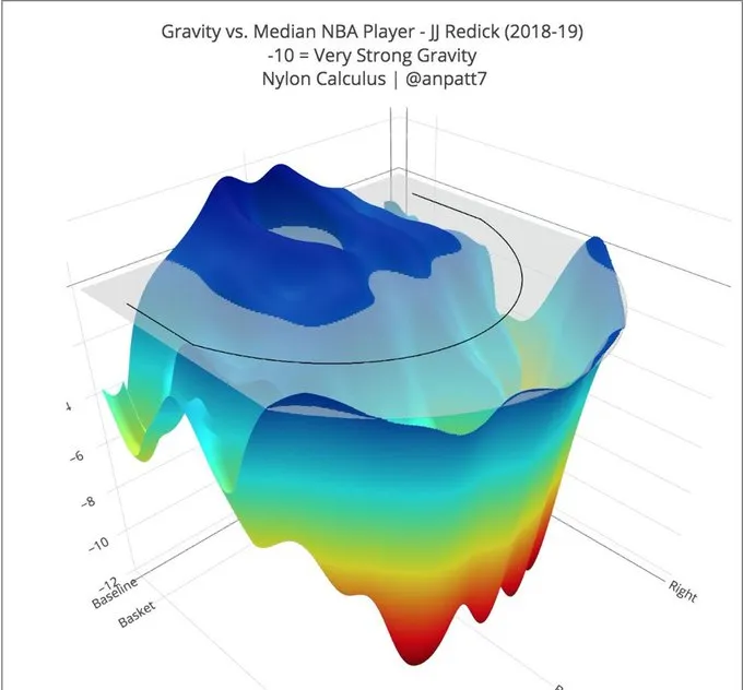 beyondtheRK's tweet image. The Coolest Basketball Data Visualizations Ever Made according to the folks who make cool hoops data viz!
Featuring over 80 charts from around the basketball industry + more that I'm proud of from my own portfolio
LINK:
beyondtherk.substack.com/p/the-coolest-…