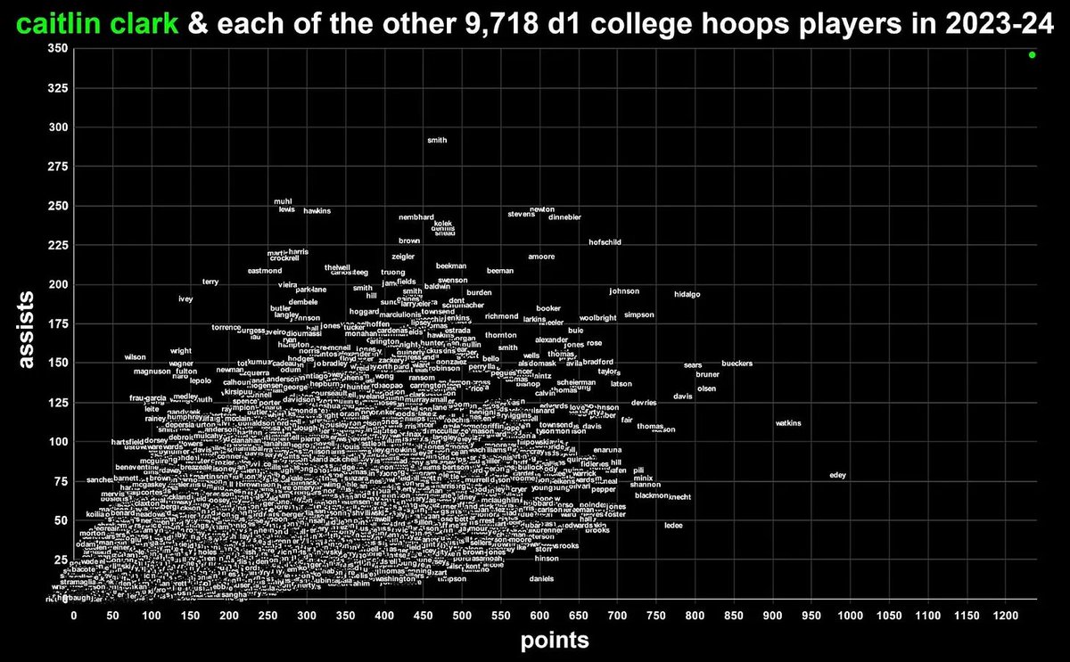 beyondtheRK's tweet image. The Coolest Basketball Data Visualizations Ever Made according to the folks who make cool hoops data viz!
Featuring over 80 charts from around the basketball industry + more that I'm proud of from my own portfolio
LINK:
beyondtherk.substack.com/p/the-coolest-…