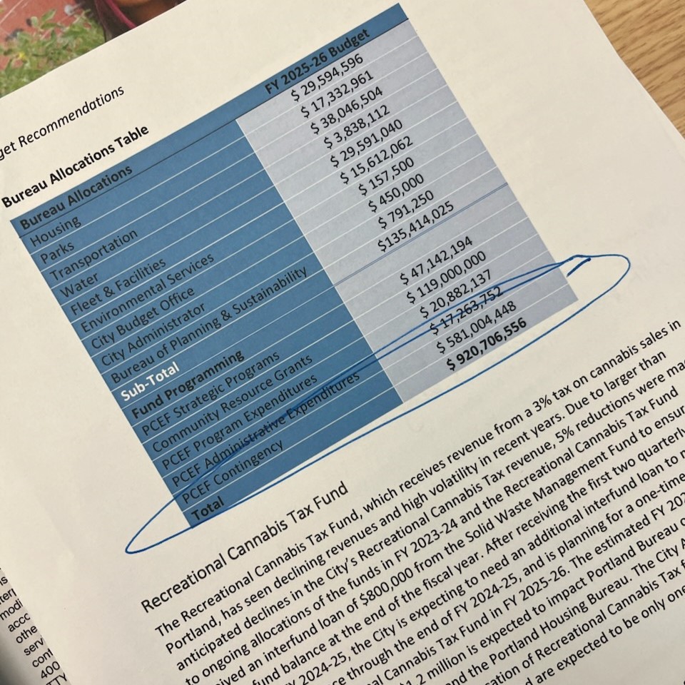 Councilor Zimmerman (@councilorzimm) on Twitter photo We donât have a budget problem, we have a priorities problem.
<a href="/KOINNews/">KOIN News</a> <a href="/portlandtribune/">Portland Tribune</a> <a href="/KATUNews/">KATU News</a> <a href="/Oregonian/">The Oregonian</a> <a href="/KGWNews/">KGW News</a> <a href="/wweek/">Willamette Week</a> <a href="/portlandmercury/">Portland Mercury đ</a> We donât have a budget problem, we have a priorities problem.
<a href="/KOINNews/">KOIN News</a> <a href="/portlandtribune/">Portland Tribune</a> <a href="/KATUNews/">KATU News</a> <a href="/Oregonian/">The Oregonian</a> <a href="/KGWNews/">KGW News</a> <a href="/wweek/">Willamette Week</a> <a href="/portlandmercury/">Portland Mercury đ</a>