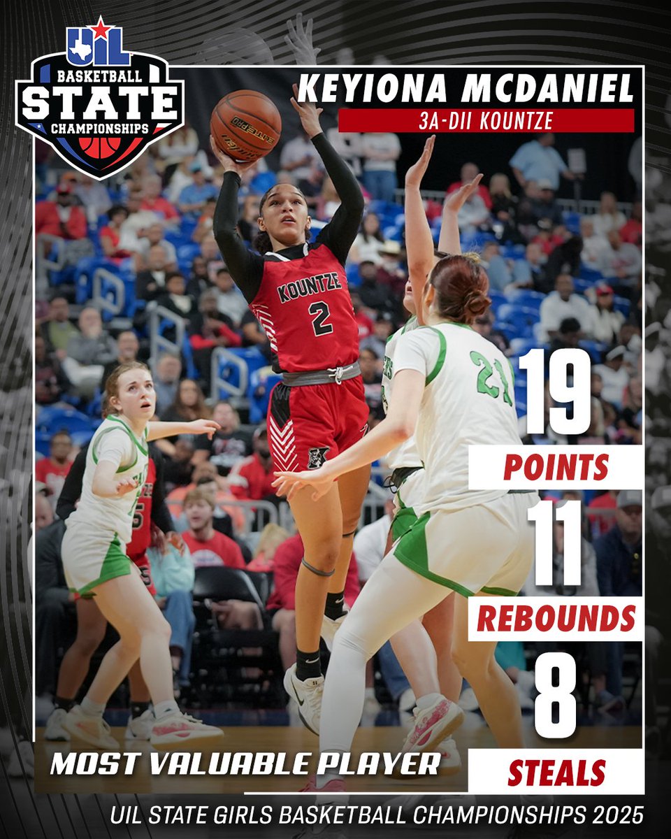 Keyiona McDaniel (Kountze) makes it rain and goes home the <a href="/Nike/">Nike</a> 3A-D2 MVP 👑