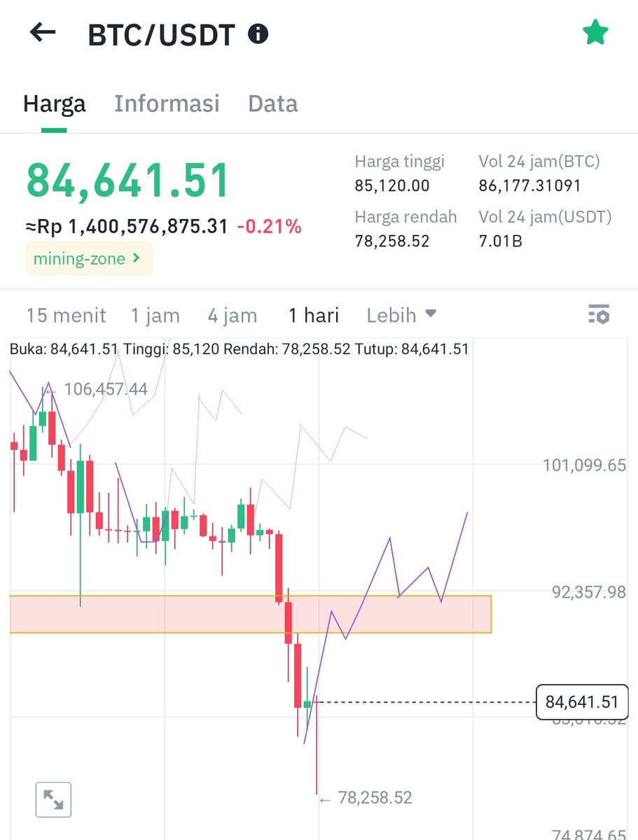 Hoteliercrypto tweet media