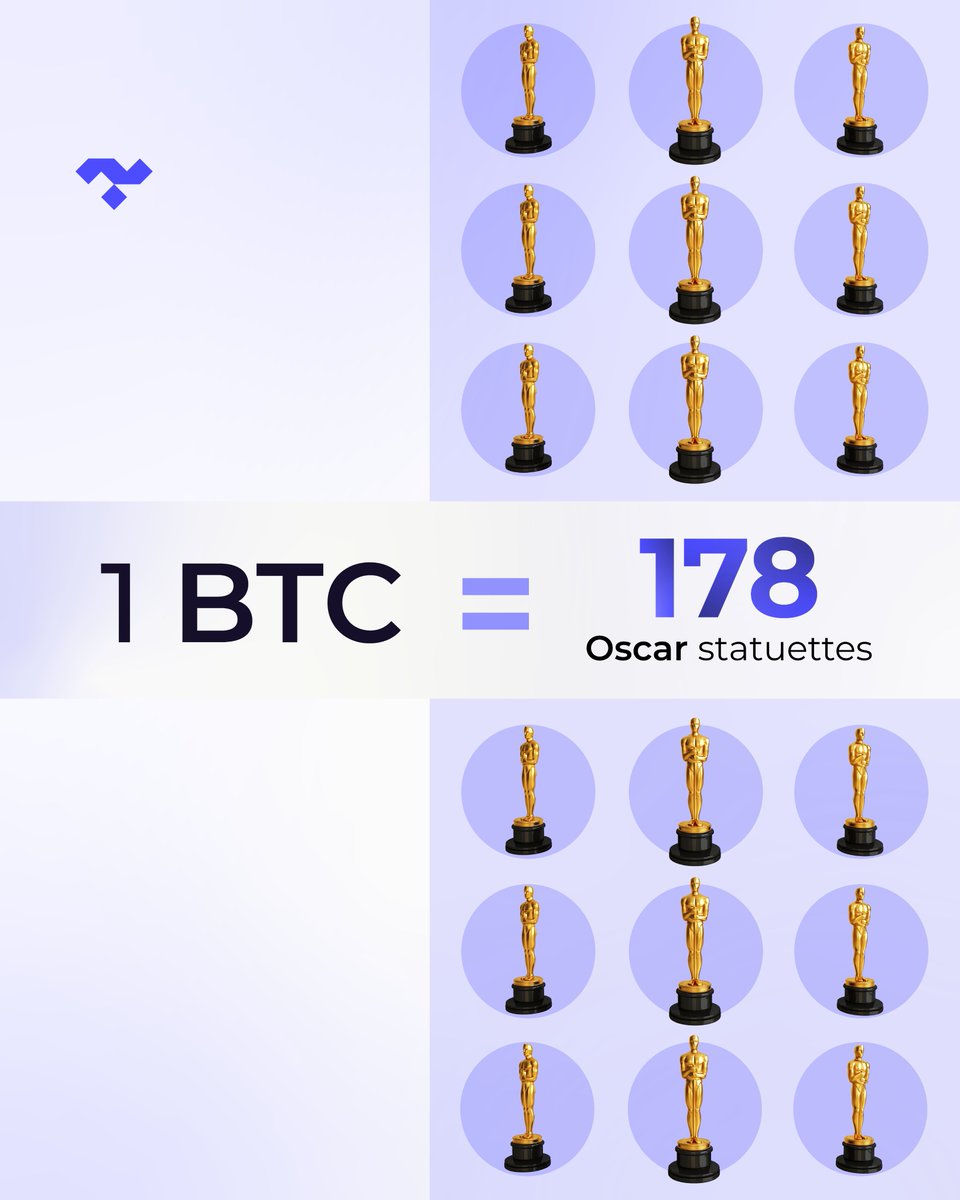 Did you know 1 BTC* could pay for 178 Oscar statuettes? 🎬💰

Paying with crypto is the future, and with Transfero Checkout, your business can accept crypto payments and settle in USD or EUR!

#Bitcoin #CryptoPayments #Oscars #BTC #Blockchain  #Latam #payments #Oscars2025