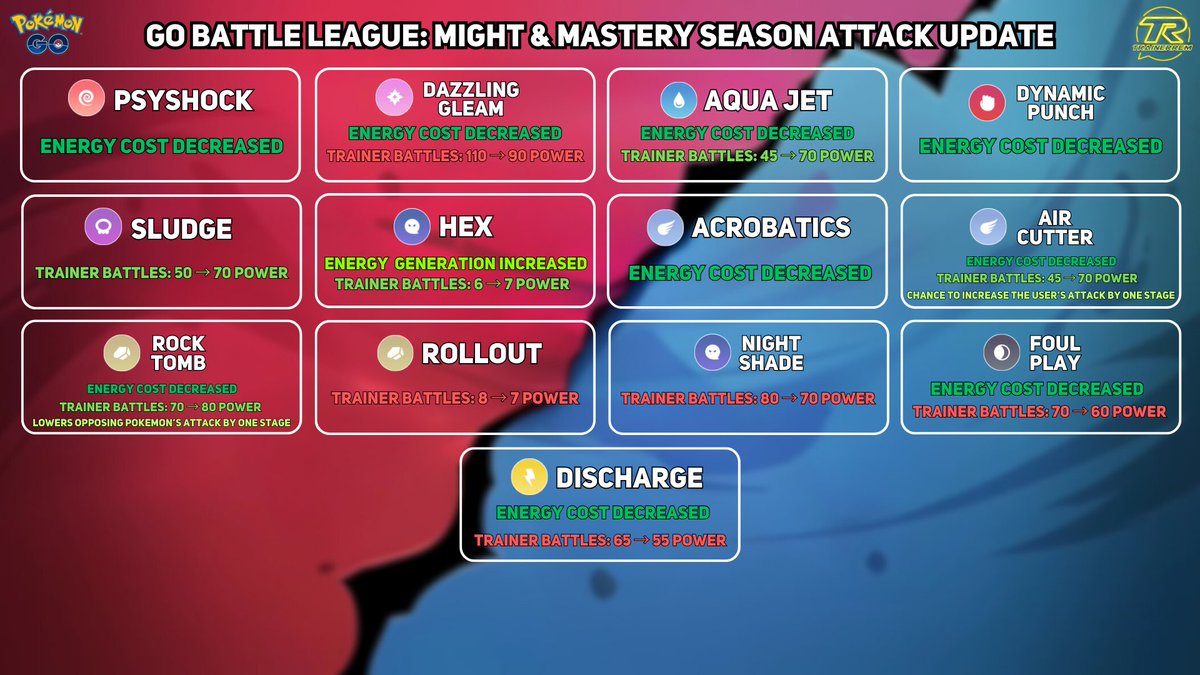 Threw this together this morning, happy GBL season update news day yall 🥊🔥 #PokemonGO